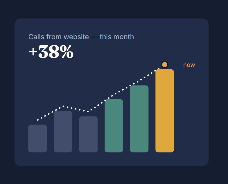 website analytics
